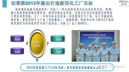 卓制案例分享 珀莱雅之如何建立持续改善的文化（上）——以家电制造为鉴